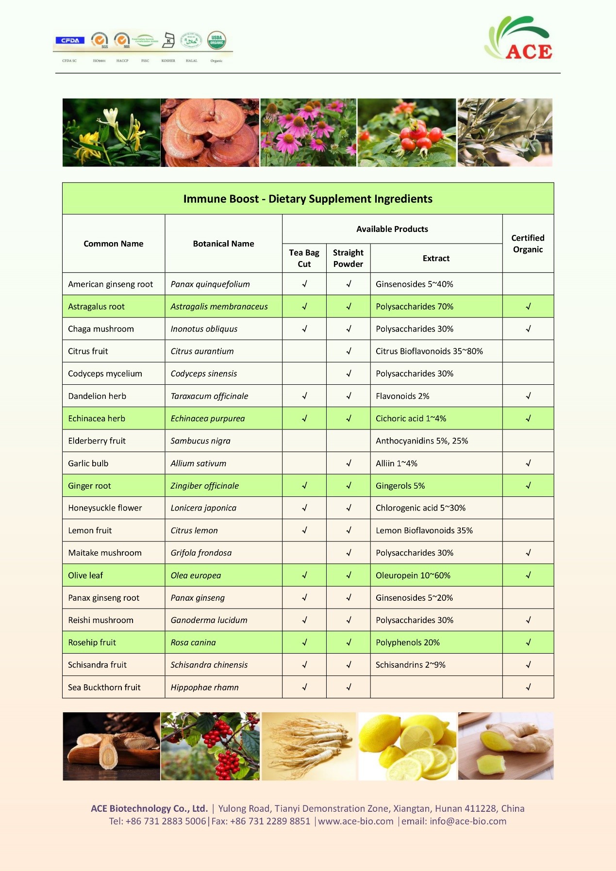Botanical Extract List